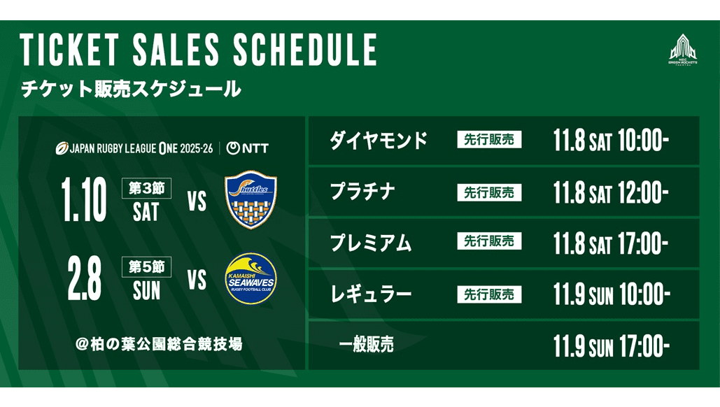 NECグリーンロケッツ東葛上下ヤッケ 𝐆𝐀𝐌𝐄 スポーツ NECグリーンロケッツ東葛上下ヤッケ